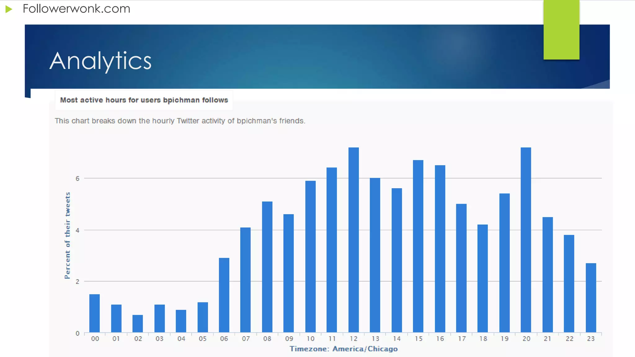 Analytics
 Followerwonk.com
 