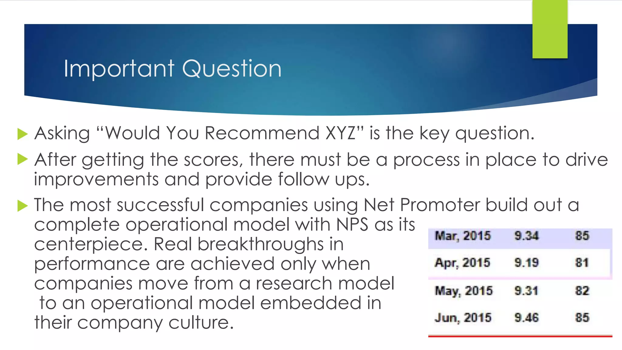 Important Question
 Asking “Would You Recommend XYZ” is the key question.
 After getting the scores, there must be a process in place to drive
improvements and provide follow ups.
 The most successful companies using Net Promoter build out a
complete operational model with NPS as its
centerpiece. Real breakthroughs in
performance are achieved only when
companies move from a research model
to an operational model embedded in
their company culture.
 