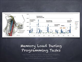 Memory Load During
Programming Tasks
Task: modify Tetris to drop a falling ﬁgure completely
down when pressing the space key
http://www.cc.gatech.edu/~vector/papers/emg.pdf
 