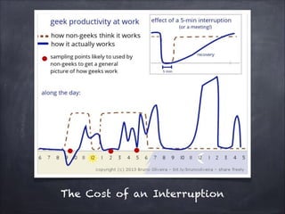 The Cost of an Interruption
 
