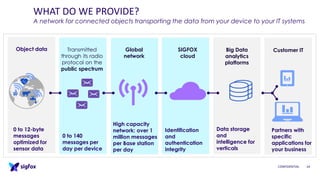 WHAT DO WE PROVIDE?
A network for connected objects transporting the data from your device to your IT systems
CONFIDENTIAL 14
Customer ITBig Data
analytics
platforms
Object data
Partners with
specific
applications for
your business
Data storage
and
intelligence for
verticals
Identification
and
authentication
integrity
0 to 12-byte
messages
optimized for
sensor data
High capacity
network: over 1
million messages
per Base station
per day
0 to 140
messages per
day per device
Transmitted
through its radio
protocol on the
public spectrum
Global
network
SIGFOX
cloud
 