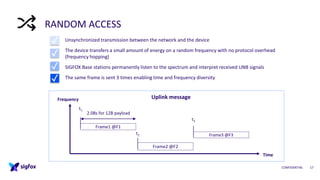 RANDOM ACCESS
CONFIDENTIAL 17
Unsynchronized transmission between the network and the device
The device transfers a small amount of energy on a random frequency with no protocol overhead
(frequency hopping)
SIGFOX Base stations permanently listen to the spectrum and interpret received UNB signals
The same frame is sent 3 times enabling time and frequency diversity
Frame1 @F1
Frame2 @F2
Frame3 @F3
Uplink message
t1
t2
t3
2.08s for 12B payload
Frequency
Time
✓
✓
✓
✓
 
