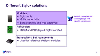 Different Sigfox solutions
23
Modules
➢ Sigfox only
➢ Multi-connectivity
➢ Sigfox certified and type approved
Ref Design
➢ eBOM and PCB layout Sigfox certified
Transceiver / SoC components
➢ Used for reference designs, modules,
Default choice (except
existing design with
specific transceiver)
 