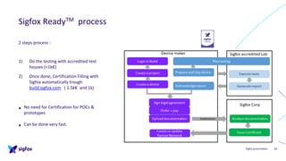 Sigfox presentation
Sigfox ReadyTM process
40
2 steps process :
1) Do the testing with accredited test
houses (<1k€)
2) Once done, Certification Filling with
Sigfox automatically trough
build.sigfox.com ( 1.5k€ and 1k)
• No need for Certification for POCs &
prototypes
• Can be done very fast.
 
