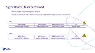 Sigfox presentation
Sigfox Ready : tests performed
41
Maximum ERP and radiated power diagram
The device maximum ERP is measured to assess product transmitter radiated performances.
U0 (indoor) U1 (outdoor) U2 (Ourdoor high) U3
24dBm>EIRP >20dBm 20dBm>EIRP≥15dB 15dBm>EIRP≥10dBm Below 10dBm
U0 (indoor) U1 (outdoor) U2 (Ourdoor high) U3
16dBm> EIRP >12dBm 12dBm>EIRP≥7dBm 7dBm>EIRP≥2dBm Below 2dBm
RC1
RC4
 