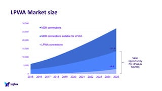 LPWA Market size
 