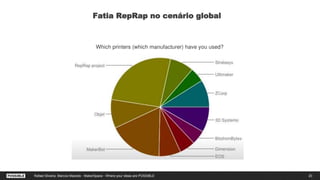 20Rafael Silveira, Marcos Macedo - MakerSpace - Where your ideas are POSSIBLE
Fatia RepRap no cenário global
Replicating Rapid-Prototypers
 