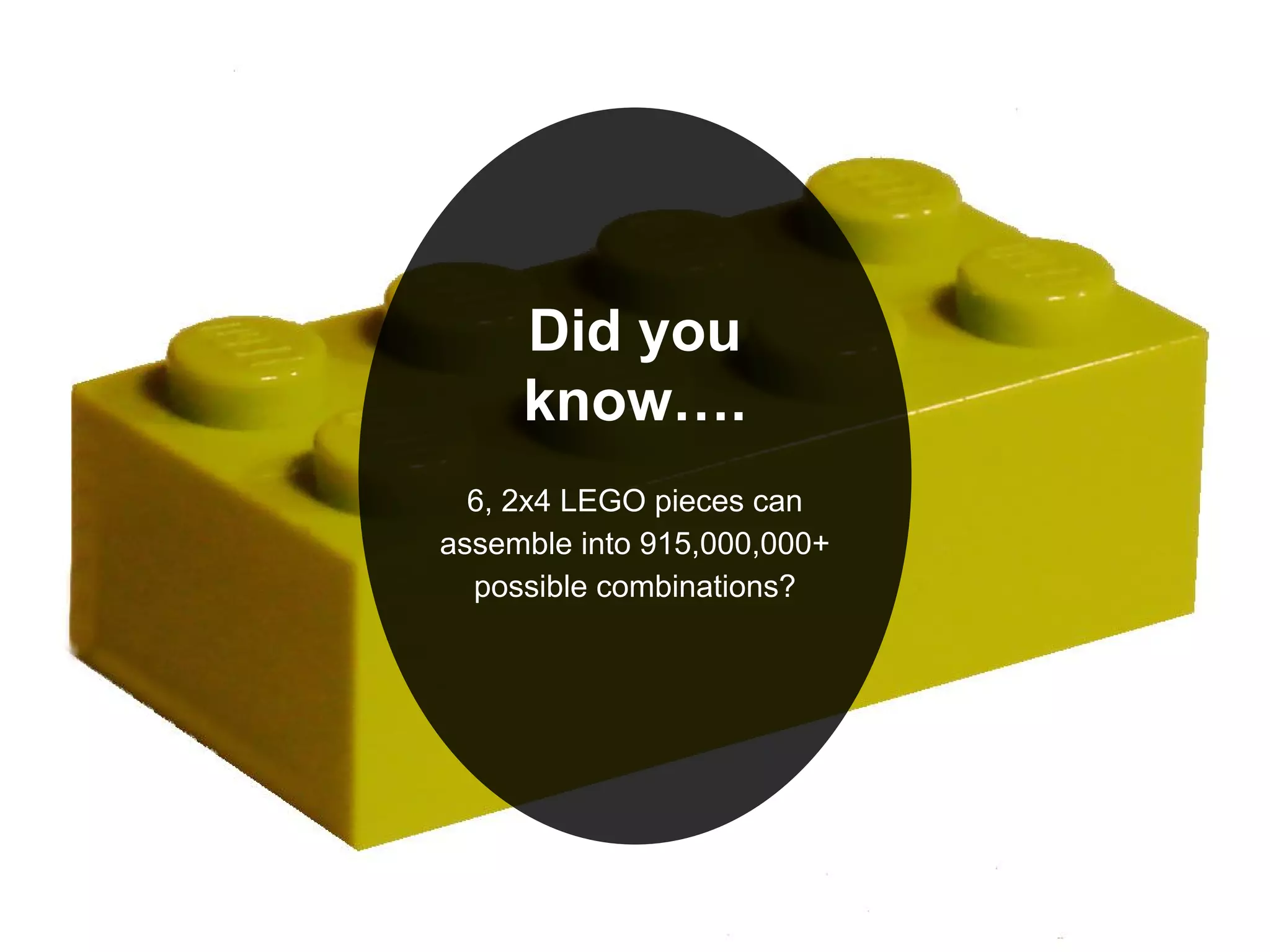Did you
know….
6, 2x4 LEGO pieces can
assemble into 915,000,000+
possible combinations?
 