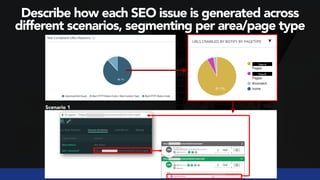 #seoaudits by @aleyda from @orainti
Describe how each SEO issue is generated across
different scenarios, segmenting per ar...