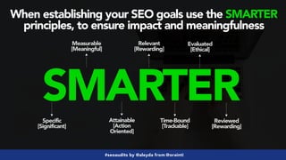 #seoaudits by @aleyda from @orainti
When establishing your SEO goals use the SMARTER
principles, to ensure impact and mean...