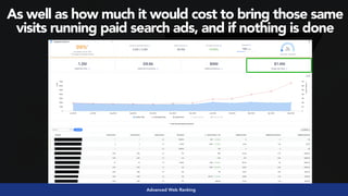 #seoaudits by @aleyda from @orainti
Advanced Web Ranking
As well as how much it would cost to bring those same
visits runn...