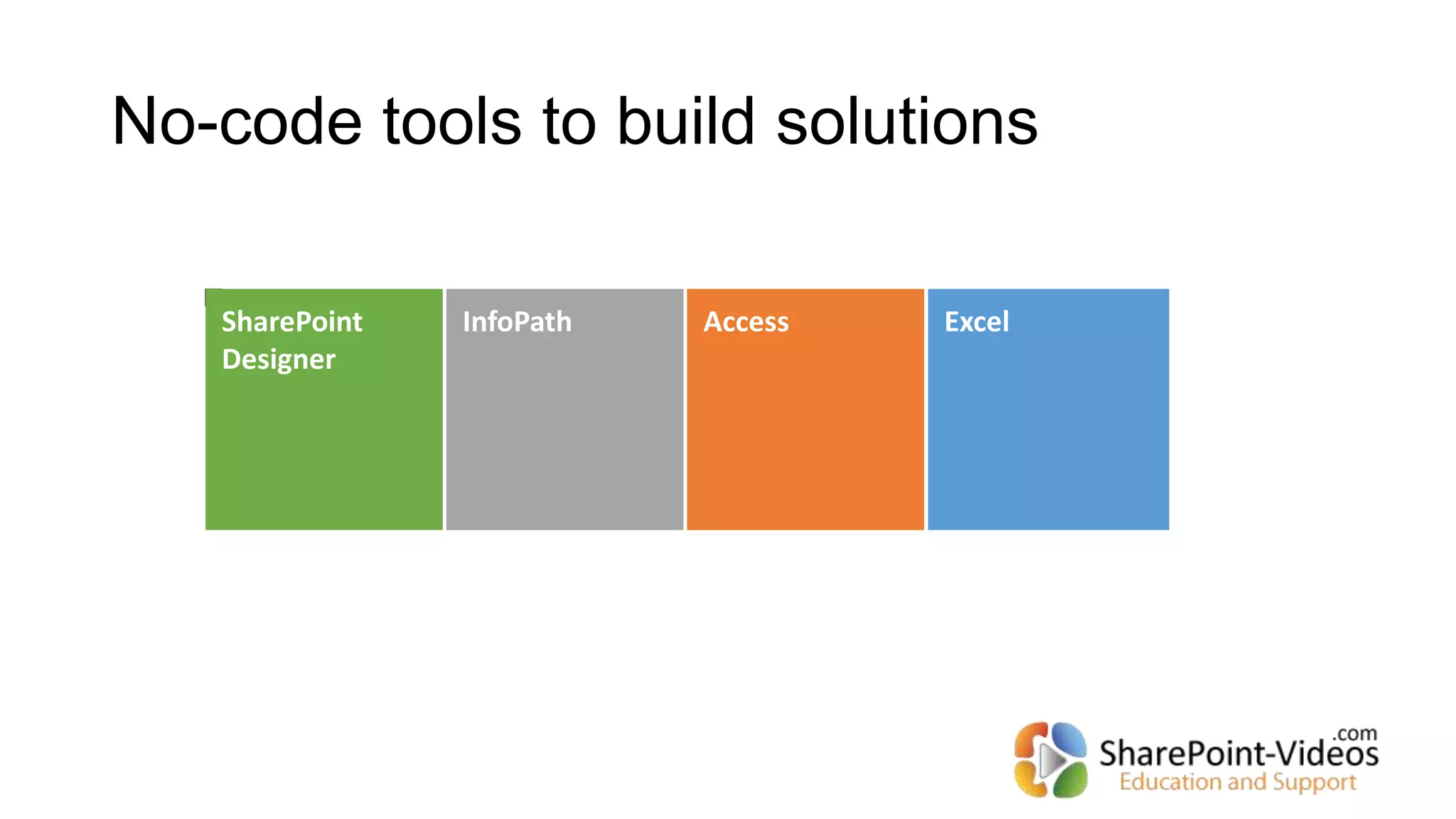 No-code tools to build solutions
 