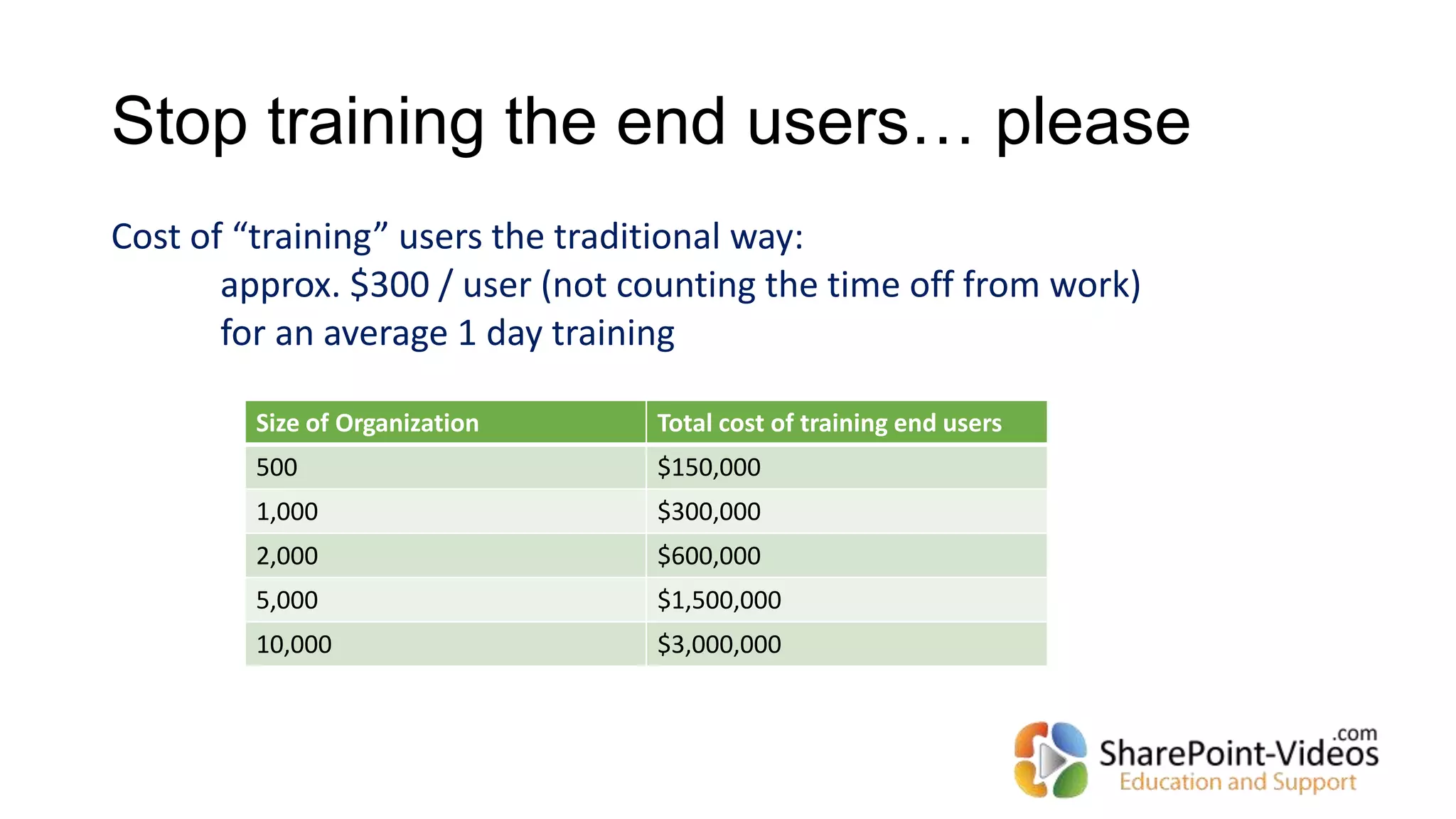 Stop training the end users… please
Cost of “training” users the traditional way:
approx. $300 / user (not counting the time off from work)
for an average 1 day training
Size of Organization Total cost of training end users
500 $150,000
1,000 $300,000
2,000 $600,000
5,000 $1,500,000
10,000 $3,000,000
 