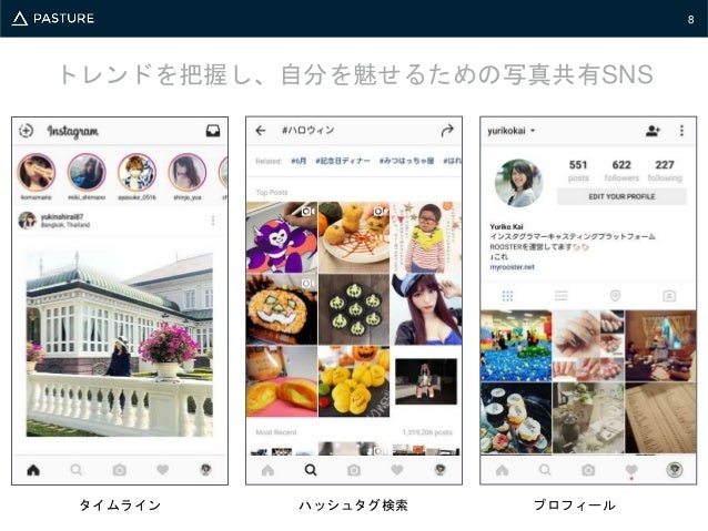Instagram を使った商品プロモーションと インフルエンサー マーケティング の効果的な活用法 Instagram を使った商品プロモーションと インフルエンサー マーケティング の効果的な活用法