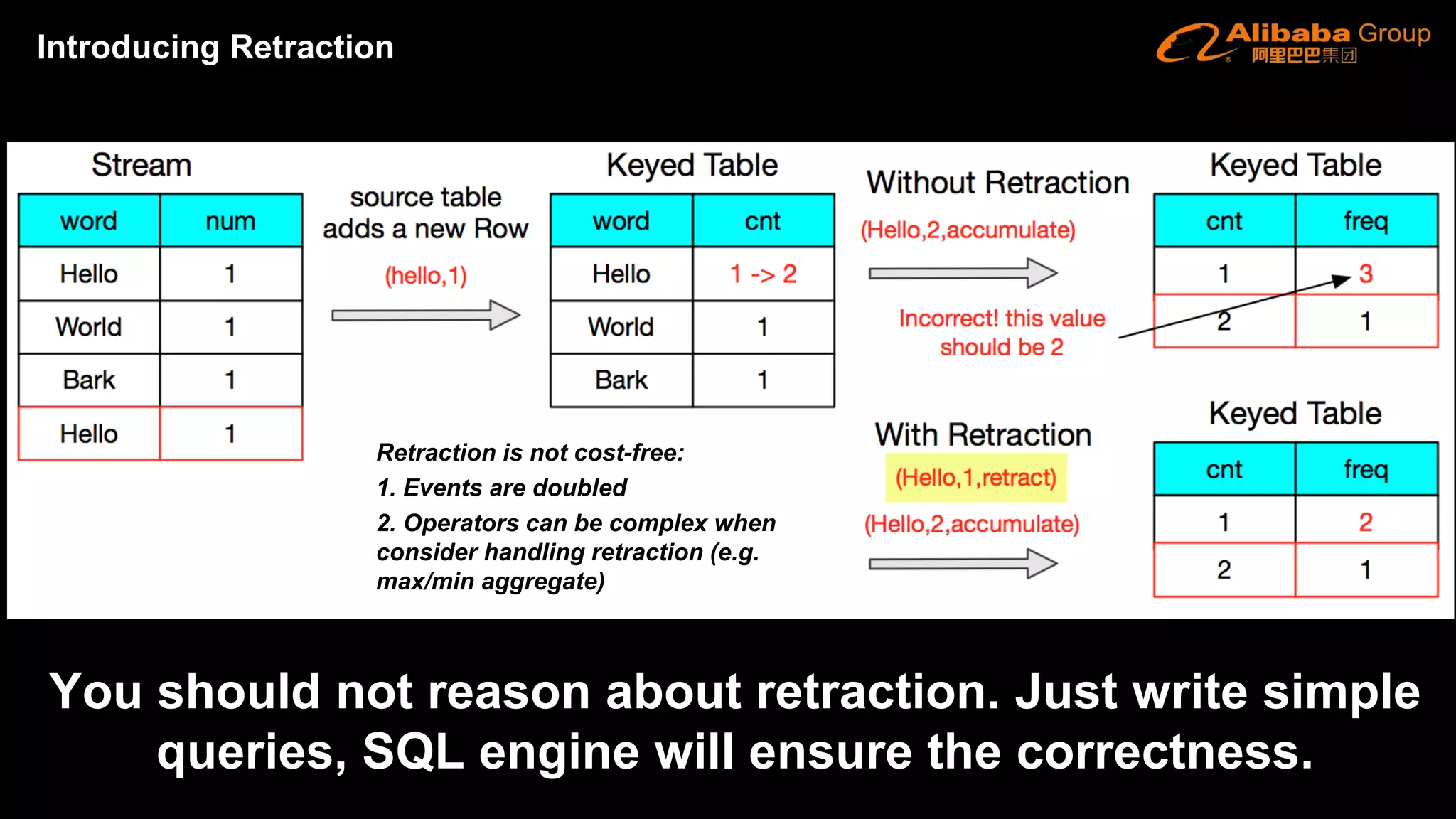 RetractionIntroducing Retraction
Retraction is not cost-free:
1. Events are doubled
2. Operators can be complex when
consider handling retraction (e.g.
max/min aggregate)
You should not reason about retraction. Just write simple
queries, SQL engine will ensure the correctness.
 