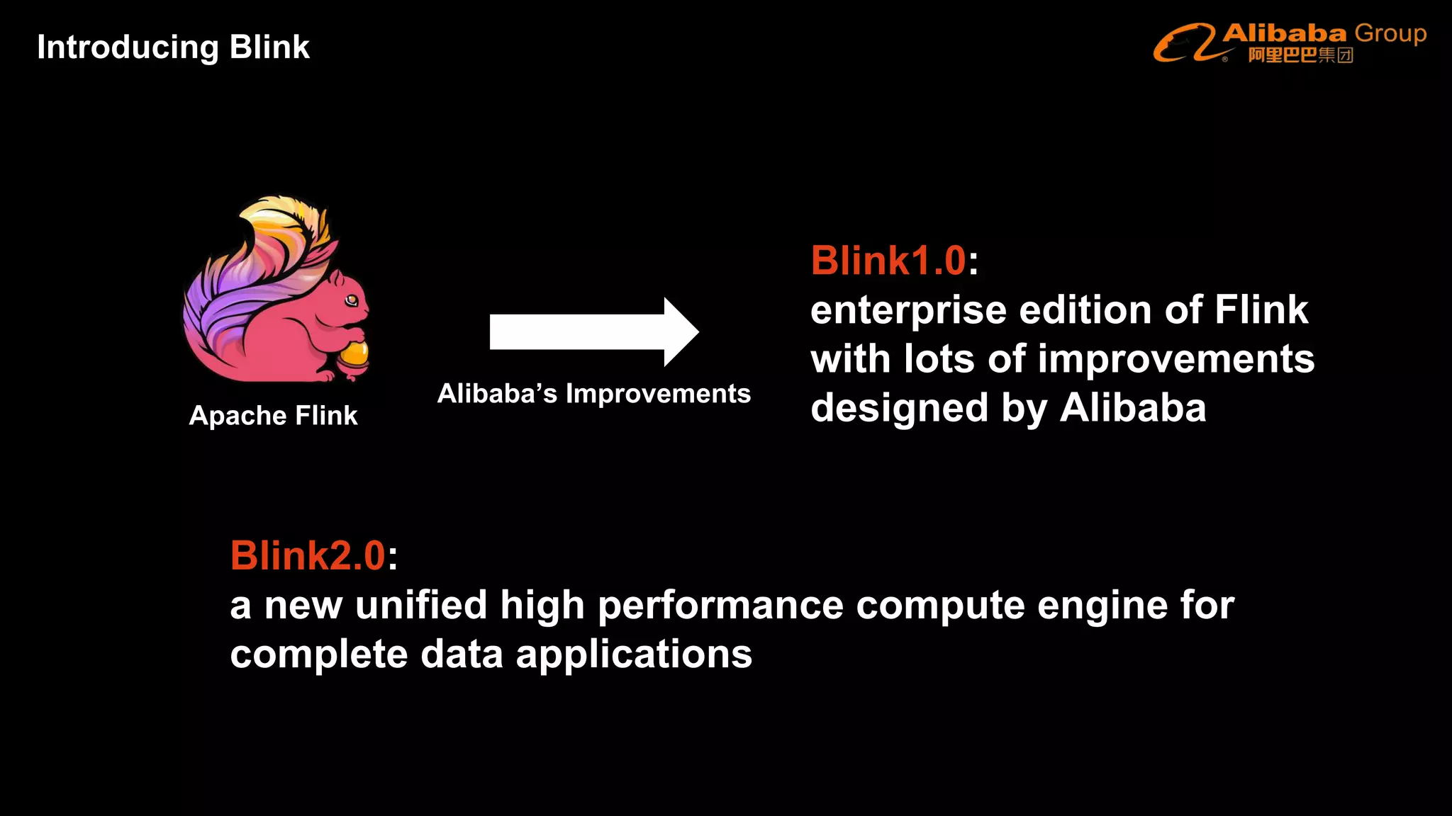 Introducing Alibaba Blink
Blink1.0:
enterprise edition of Flink
with lots of improvements
designed by AlibabaApache Flink
Alibaba’s Improvements
Blink2.0:
a new unified high performance compute engine for
complete data applications
Introducing Blink
 