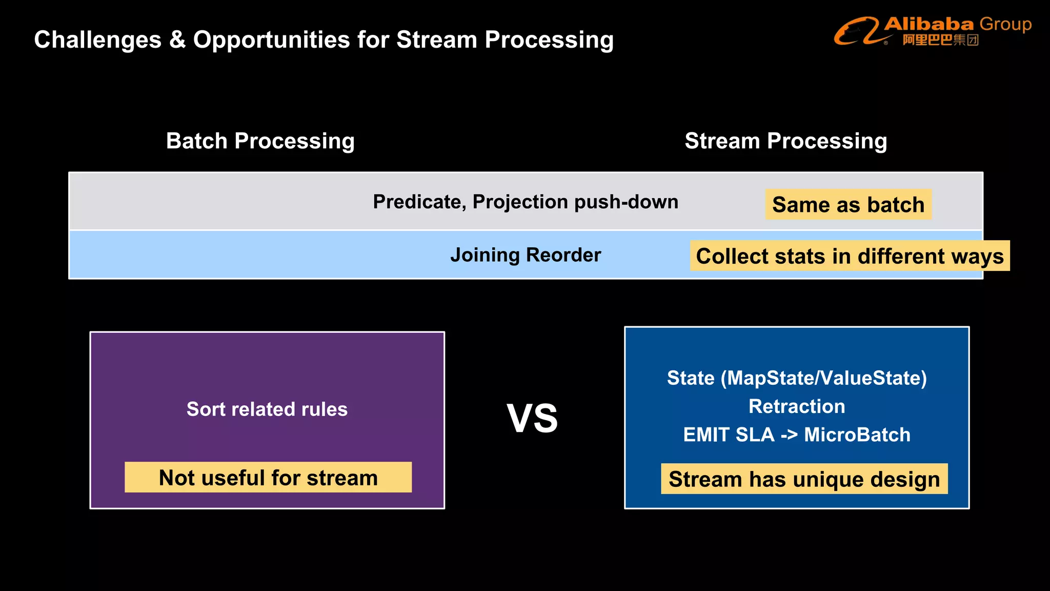 Predicate, Projection push-down
Sort related rules
State (MapState/ValueState)
Retraction
EMIT SLA -> MicroBatch
Joining Reorder
Batch Processing Stream Processing
VS
Same as batch
Collect stats in different ways
Stream has unique designNot useful for stream
Challenges & Opportunities for Stream Processing
 