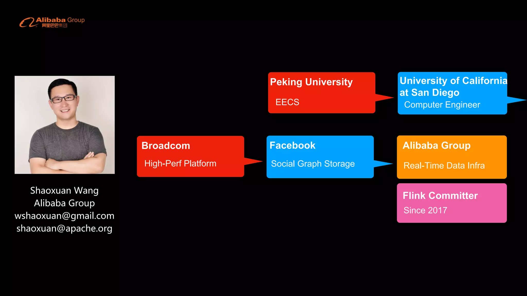 Broadcom
High-Perf Platform
Facebook
Social Graph Storage
Alibaba Group
Real-Time Data Infra
Peking University
EECS
University of California
at San Diego
Computer Engineer
Flink Committer
Since 2017
Shaoxuan Wang
Alibaba Group
wshaoxuan@gmail.com
shaoxuan@apache.org
 