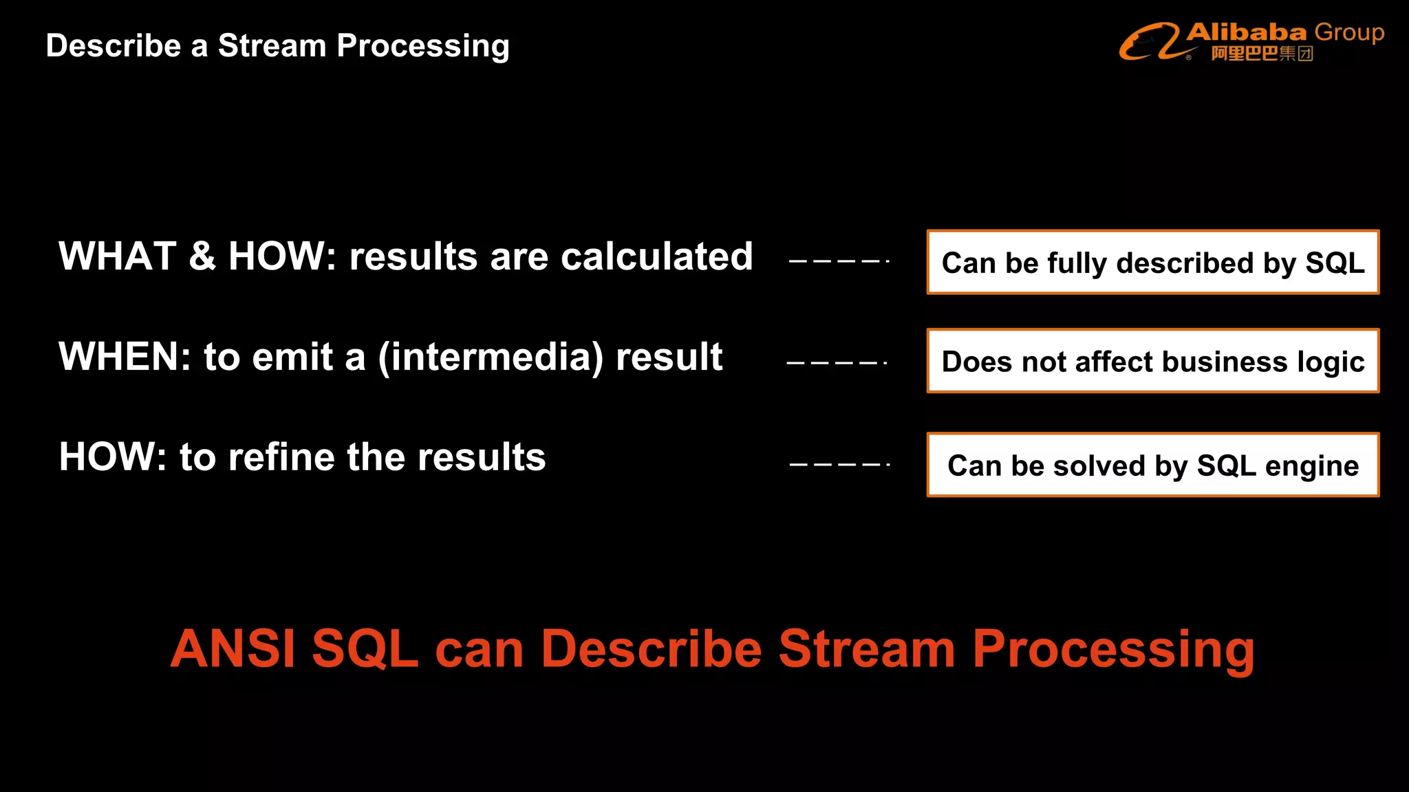 WHAT & HOW: results are calculated
WHEN: to emit a (intermedia) result
HOW: to refine the results
ANSI SQL can Describe Stream Processing
Can be fully described by SQL
Does not affect business logic
Can be solved by SQL engine
Describe a Stream Processing
 