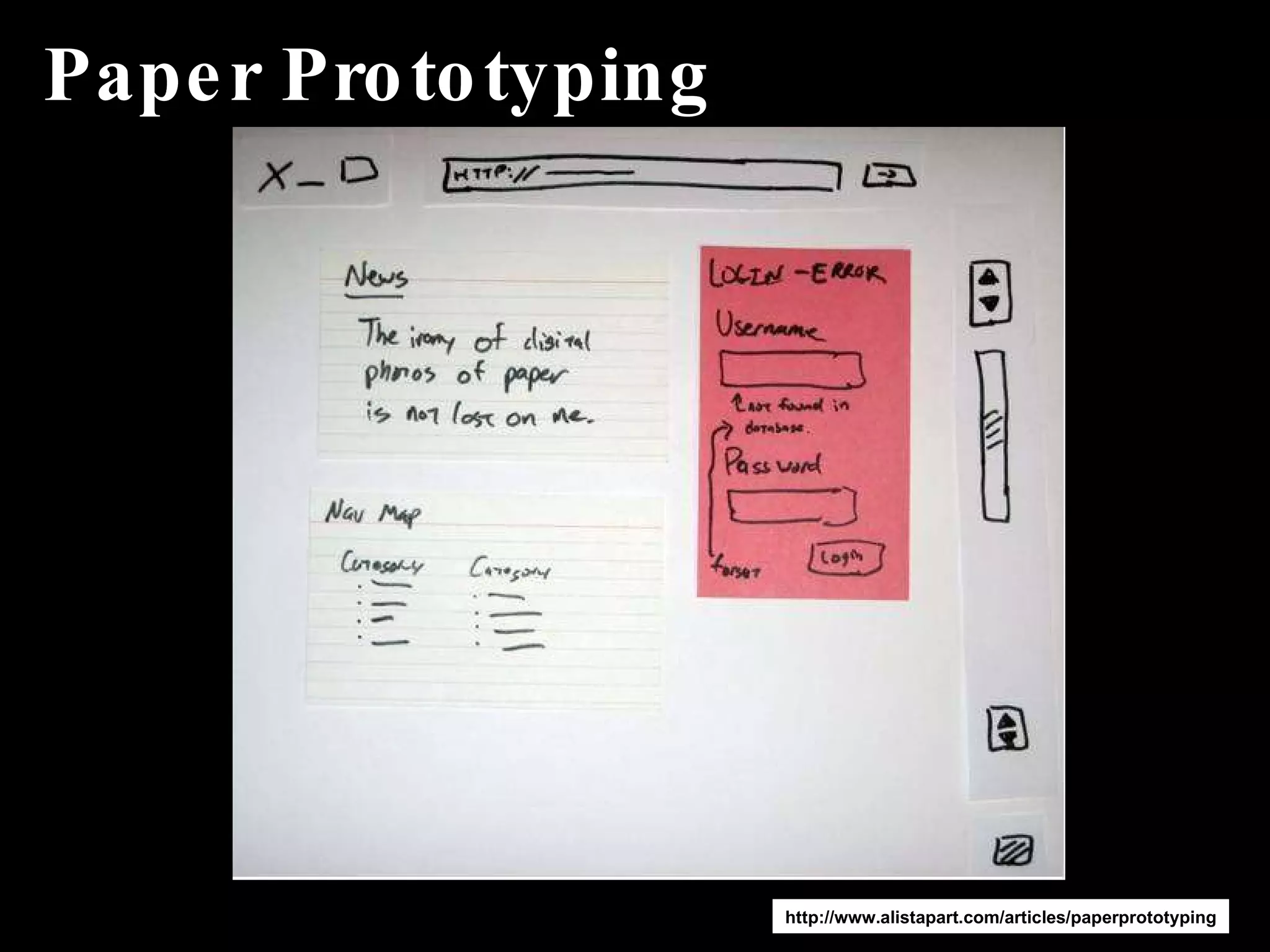 IMT 589D:  IA Summer Institute http://www.alistapart.com/articles/paperprototyping Paper Prototyping 