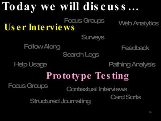 User Interviews Search Logs Help Usage Feedback Pathing Analysis Surveys Web Analytics Focus Groups Focus Groups Contextual Interviews Card Sorts Structured Journaling Follow Along Prototype Testing Today we will discuss… 