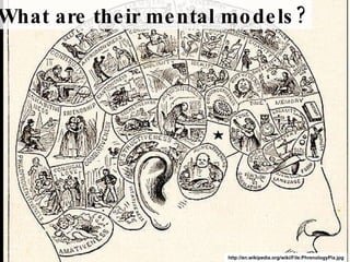 http://en.wikipedia.org/wiki/File:PhrenologyPix.jpg What are their mental models? 