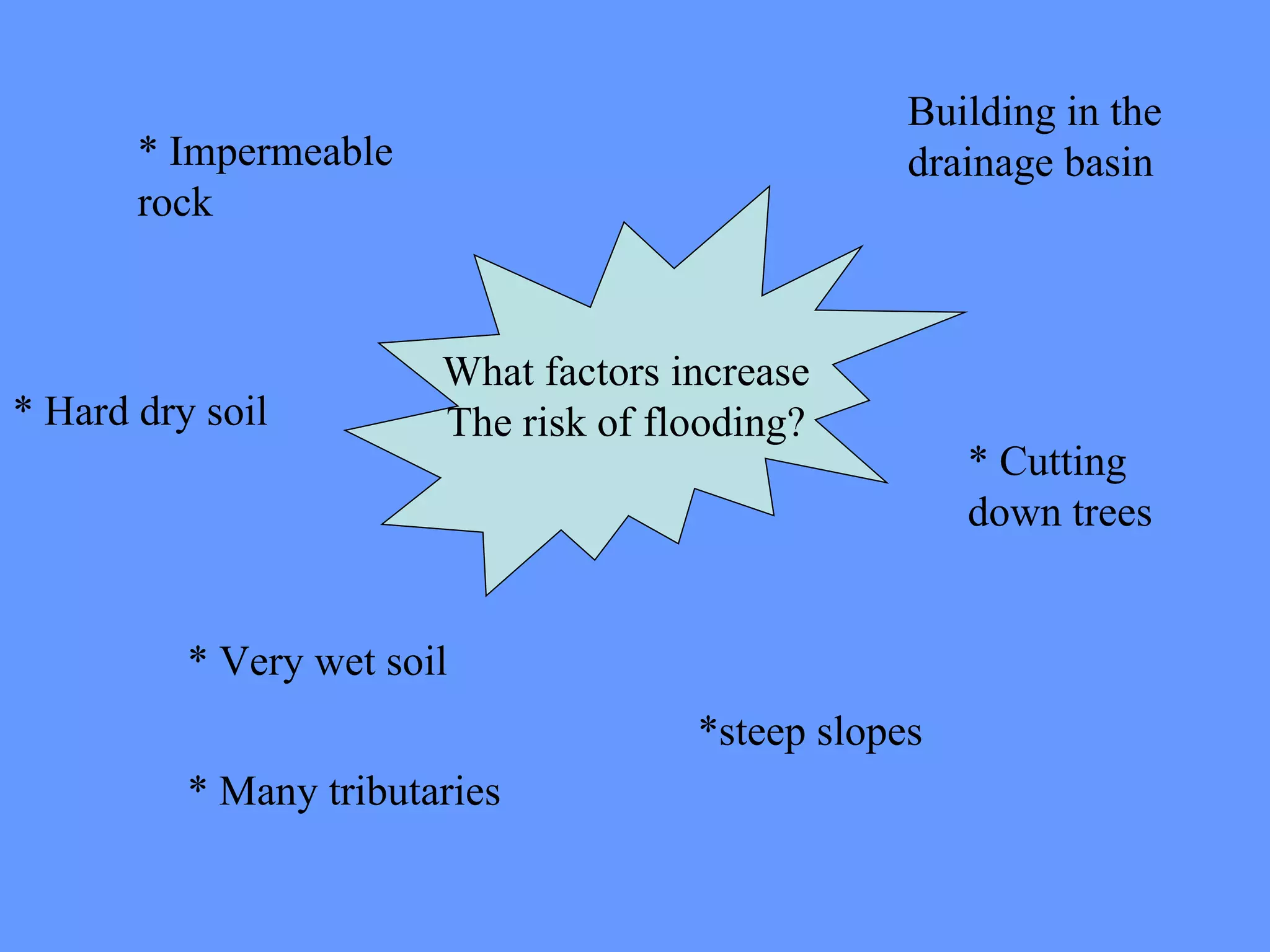 What factors increase The risk of flooding? * Impermeable rock * Hard dry soil * Very wet soil *steep slopes * Cutting down trees Building in the drainage basin * Many tributaries 