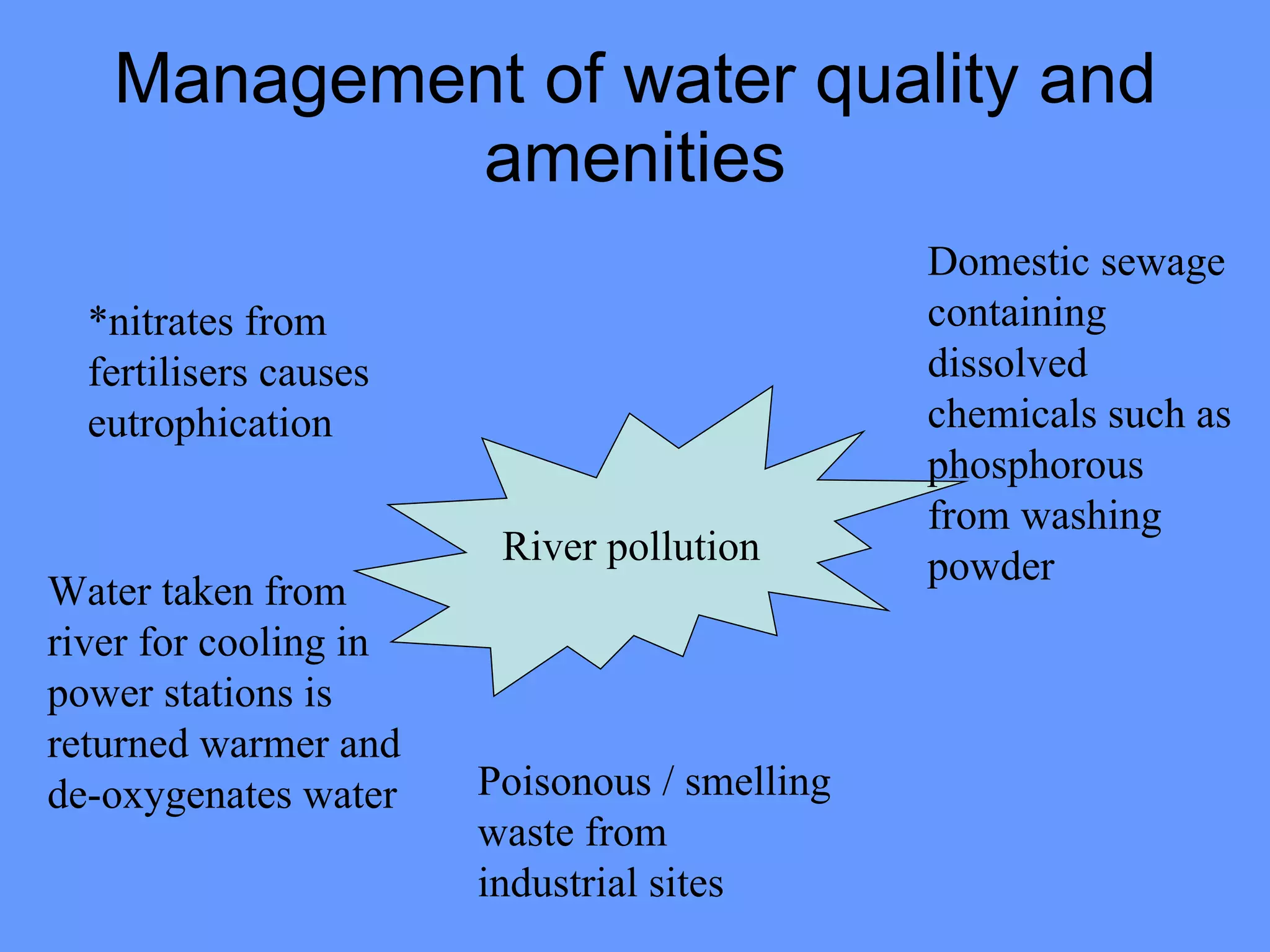 Management of water quality and amenities River pollution *nitrates from fertilisers causes eutrophication Water taken from river for cooling in power stations is returned warmer and de-oxygenates water Poisonous / smelling waste from industrial sites Domestic sewage containing dissolved chemicals such as phosphorous from washing powder 