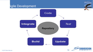 Agile Development © 2010 Steve Berczuk  Repository 