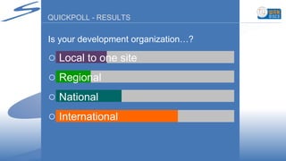 QUICKPOLL - RESULTS Is your development organization…? Local to one site Regional National International 