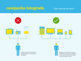 campanha integrada                             Esse assunto de novo?




             NEWSPAPER
                                         PDV




      Integrar veículos de comunicação              Integrar o consumidor à sua marca,
      para bombardear o consumidor de               através de uma boa ideia, utilizando o
      mensagens.                                    maior número de pontos de contato
                                                    entre consumidor e marca.
 