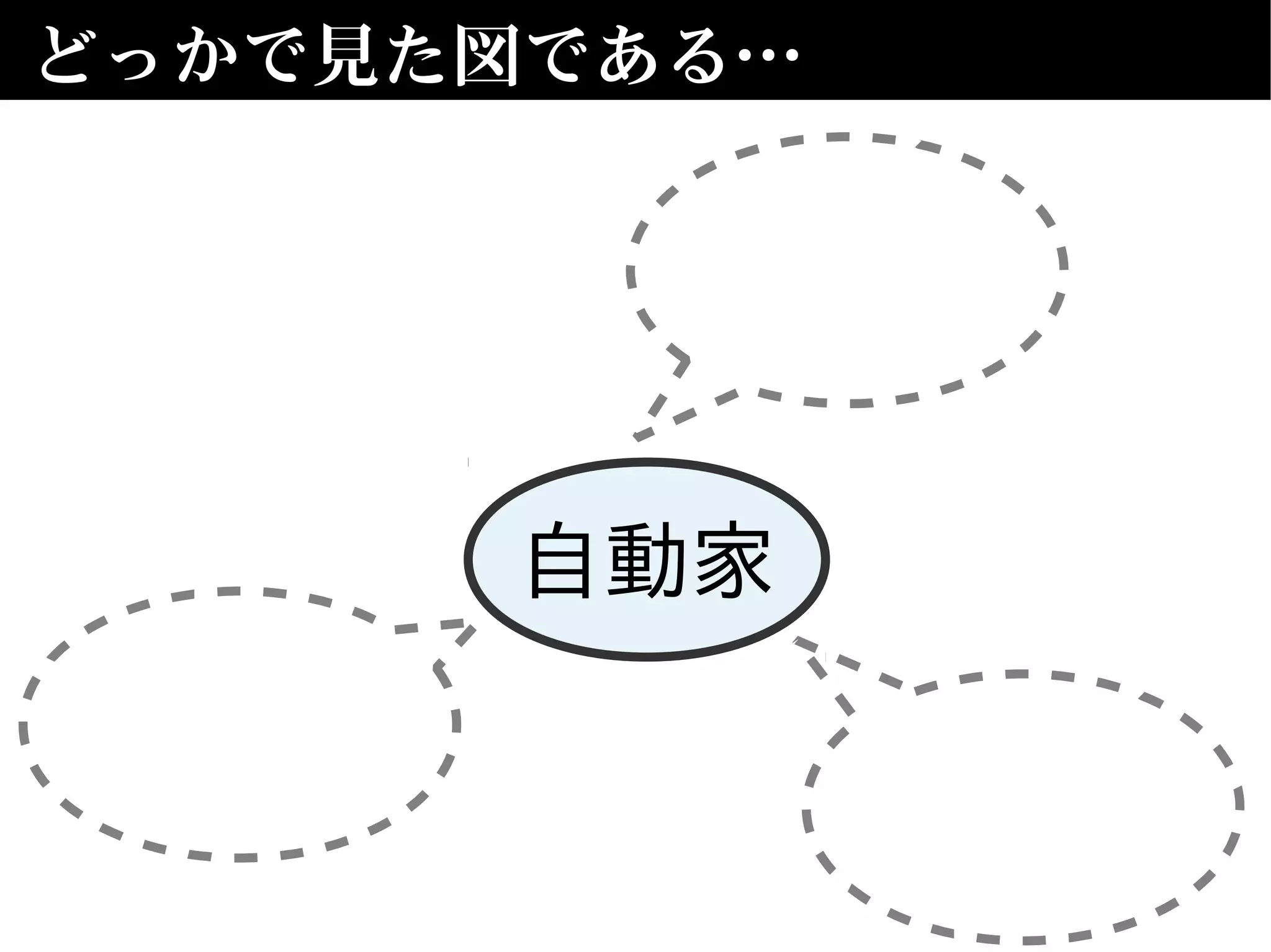 どっかで見た図である…
自動家
 