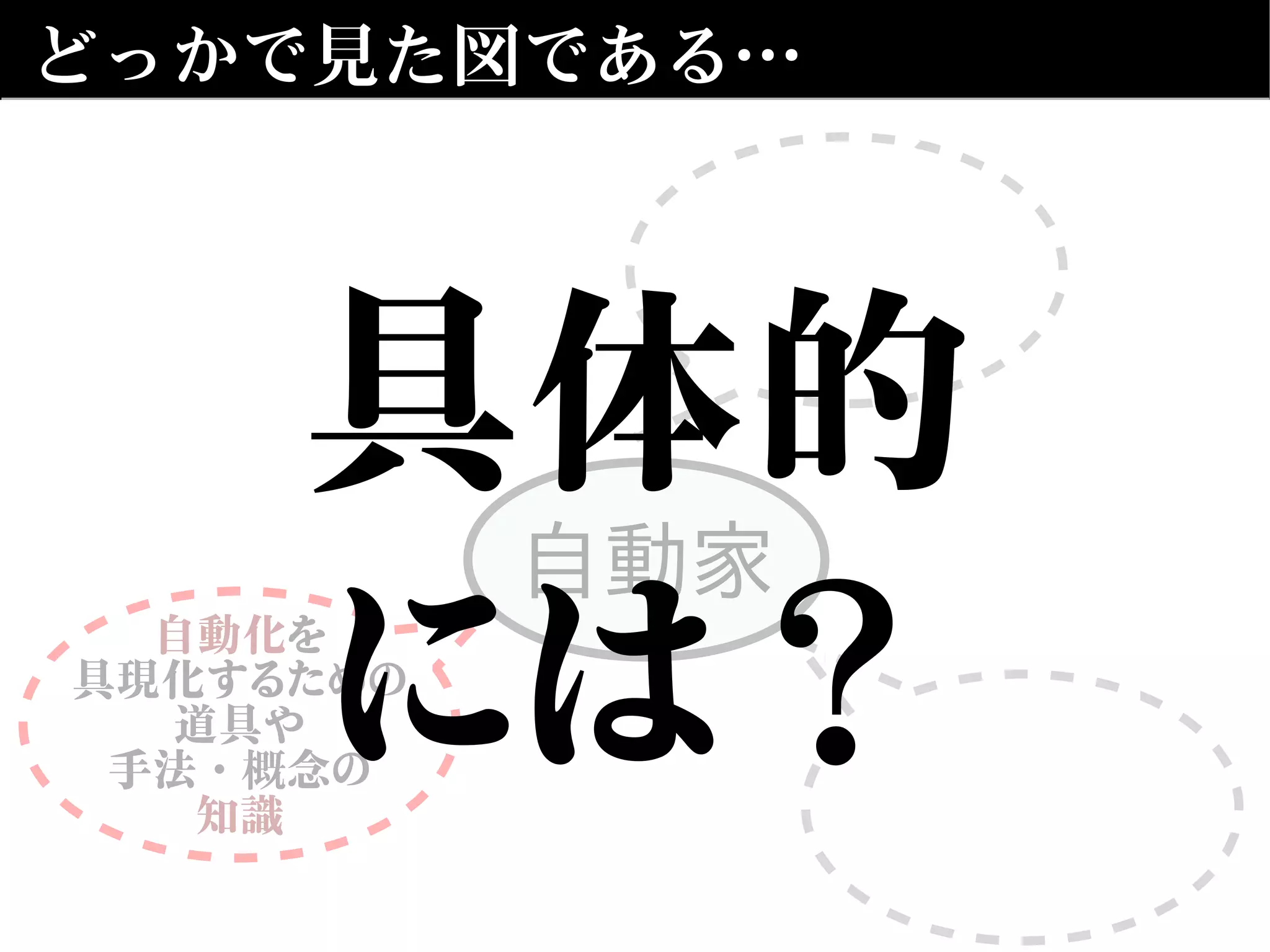 どっかで見た図である…
自動家
自動化を
具現化するための
道具や
手法・概念の
知識
具体的
には？
 