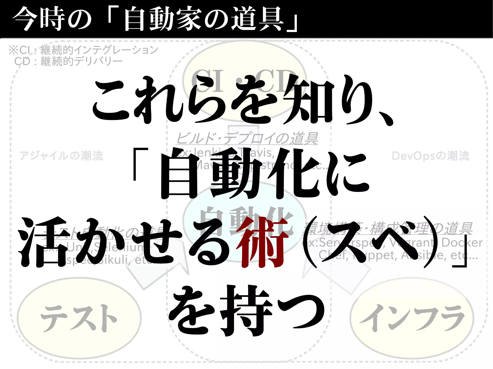 DevOpsの潮流アジャイルの潮流
今時の「自動家の道具」
自動化
テスト インフラ
CI・CD
※CI : 継続的インテグレーション
CD : 継続的デリバリー
テスト自動化の道具
ex:nUnit,Selenium,
Rspec,Sikuli, etc...
ビルド・デプロイの道具
ex:Jenkins,Travis,
Maven,Capistrano, etc...
環境構築・構成管理の道具
ex:Serverspec, Vegrant, Docker
Chef, Puppet, Ansible, etc...
これらを知り、
「自動化に
活かせる術（スベ）」
を持つ
 