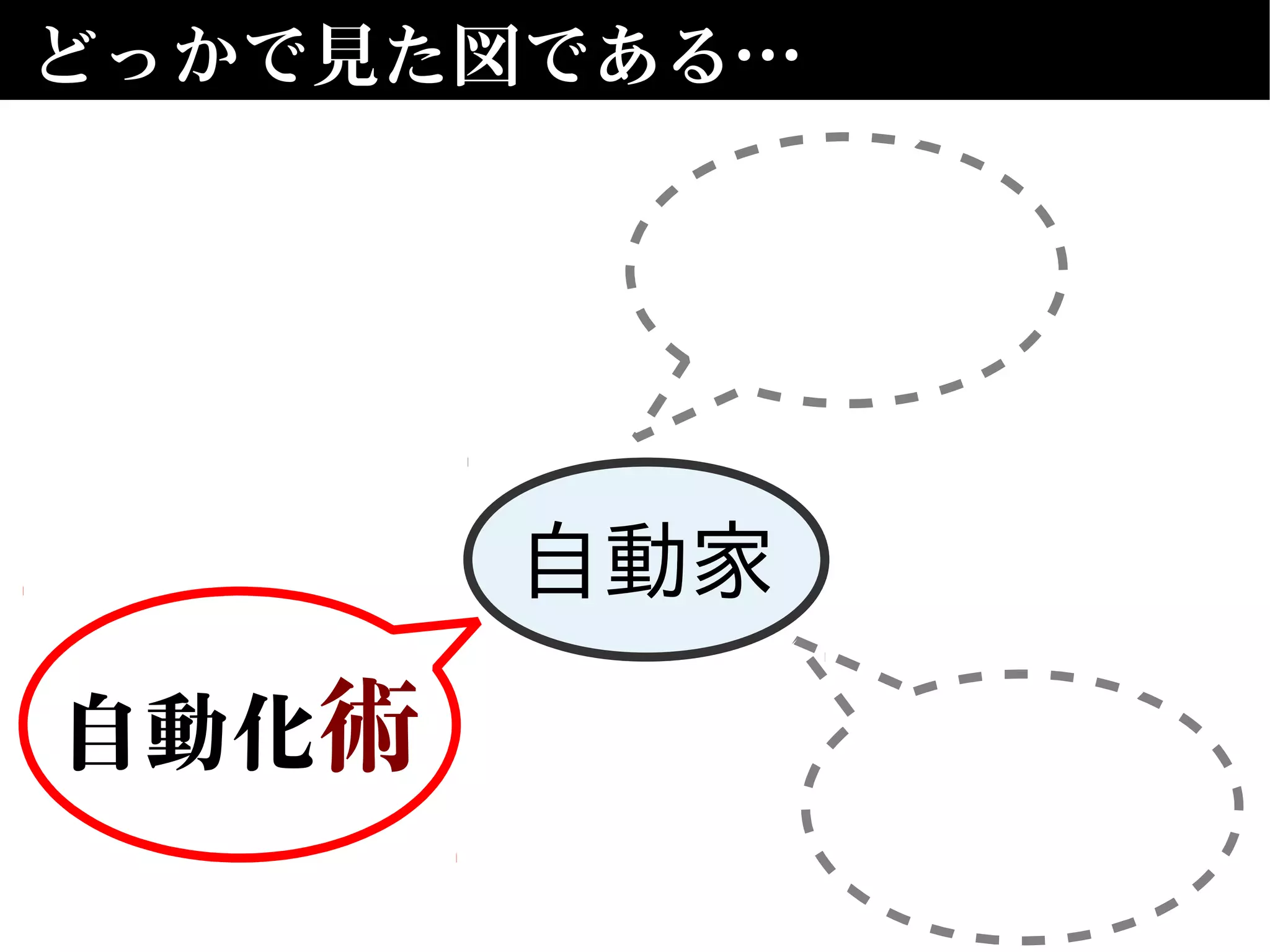 どっかで見た図である…
自動家
自動化術
 