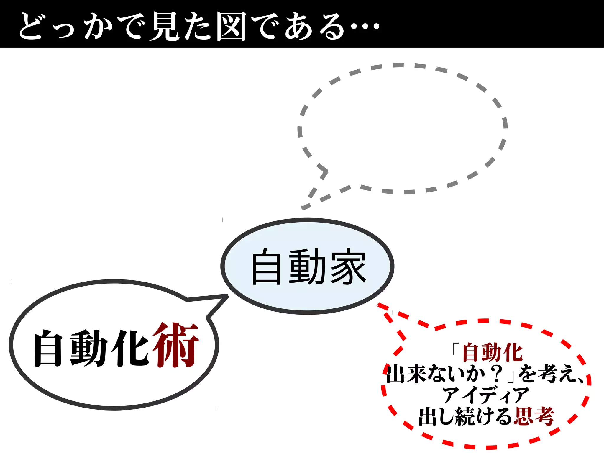 どっかで見た図である…
自動家
「自動化
出来ないか？」を考え、
アイディア
出し続ける思考
自動化術
 