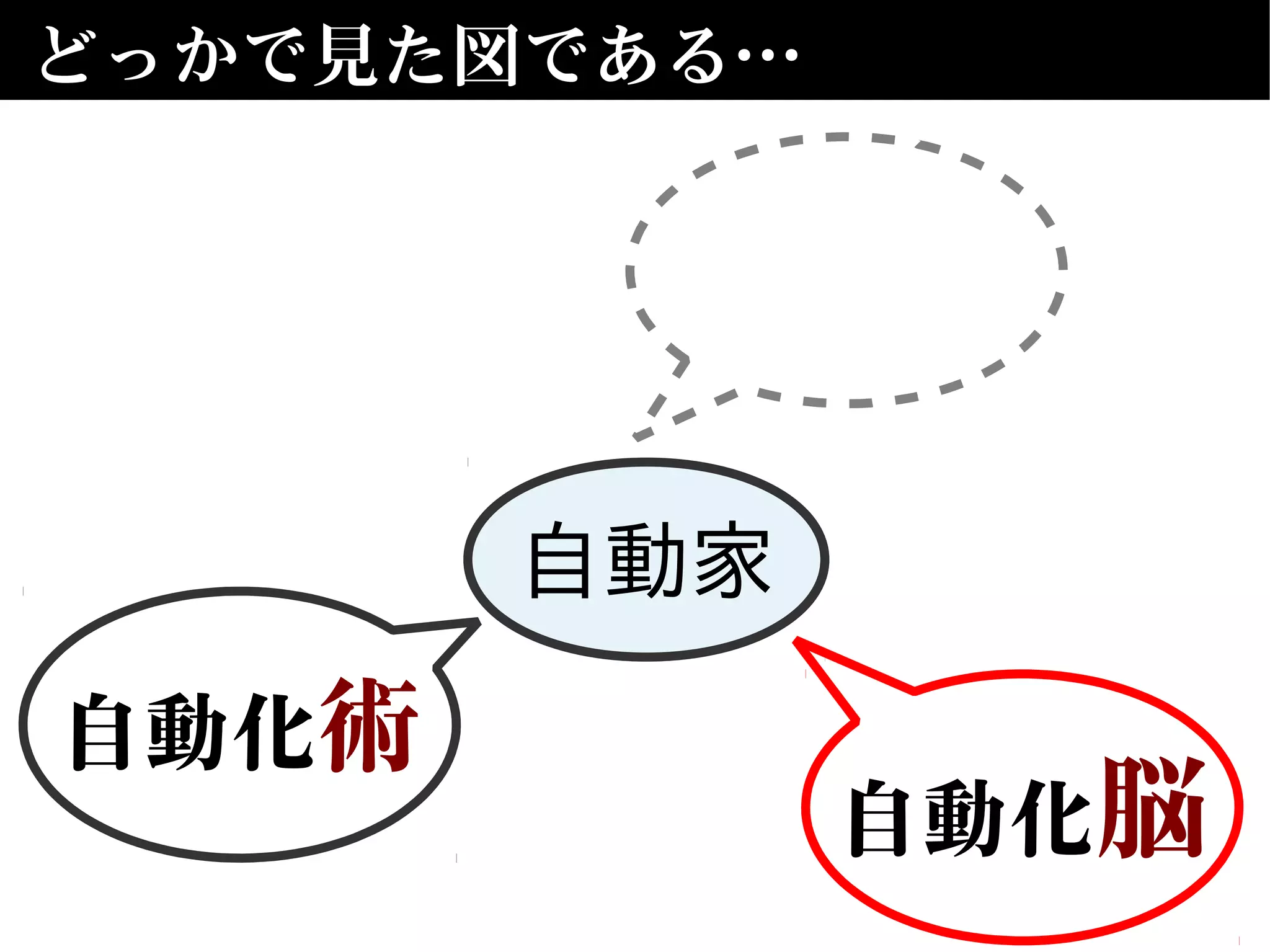 どっかで見た図である…
自動家
自動化脳
自動化術
 