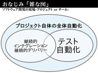 プロジェクト自体の全体自動化
おなじみ「雑な図」
テスト
自動化
ソフトウェア開発の現場-プロジェクト or チーム-
 