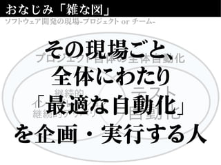 プロジェクト自体の全体自動化
おなじみ「雑な図」
テスト
自動化
ソフトウェア開発の現場-プロジェクト or チーム-
その現場ごと、
全体にわたり
「最適な自動化」
を企画・実行する人
 