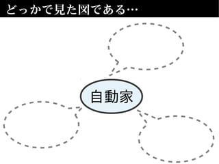どっかで見た図である…
自動家
 