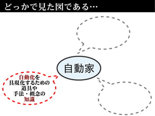 どっかで見た図である…
自動家
自動化を
具現化するための
道具や
手法・概念の
知識
 