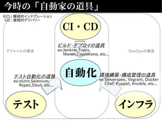 DevOpsの潮流アジャイルの潮流
今時の「自動家の道具」
自動化
テスト インフラ
CI・CD
※CI : 継続的インテグレーション
CD : 継続的デリバリー
テスト自動化の道具
ex:nUnit,Selenium,
Rspec,Sikuli, etc...
ビルド・デプロイの道具
ex:Jenkins,Travis,
Maven,Capistrano, etc...
環境構築・構成管理の道具
ex:Serverspec, Vegrant, Docker
Chef, Puppet, Ansible, etc...
 