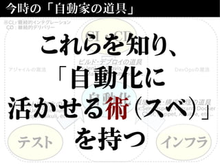 DevOpsの潮流アジャイルの潮流
今時の「自動家の道具」
自動化
テスト インフラ
CI・CD
※CI : 継続的インテグレーション
CD : 継続的デリバリー
テスト自動化の道具
ex:nUnit,Selenium,
Rspec,Sikuli, etc...
ビルド・デプロイの道具
ex:Jenkins,Travis,
Maven,Capistrano, etc...
環境構築・構成管理の道具
ex:Serverspec, Vegrant, Docker
Chef, Puppet, Ansible, etc...
これらを知り、
「自動化に
活かせる術（スベ）」
を持つ
 