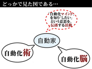 どっかで見た図である…
「自動化マインド」
を知り「したい」
という意思を、
伝播する活動
自動家
自動化脳
自動化術
 