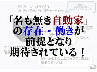 先程の
コレだって
TODO:
画像の貼り直し
吟味して吹き出し貼り直し
「名も無き自動家」
の存在・働きが
前提となり
期待されている！
 