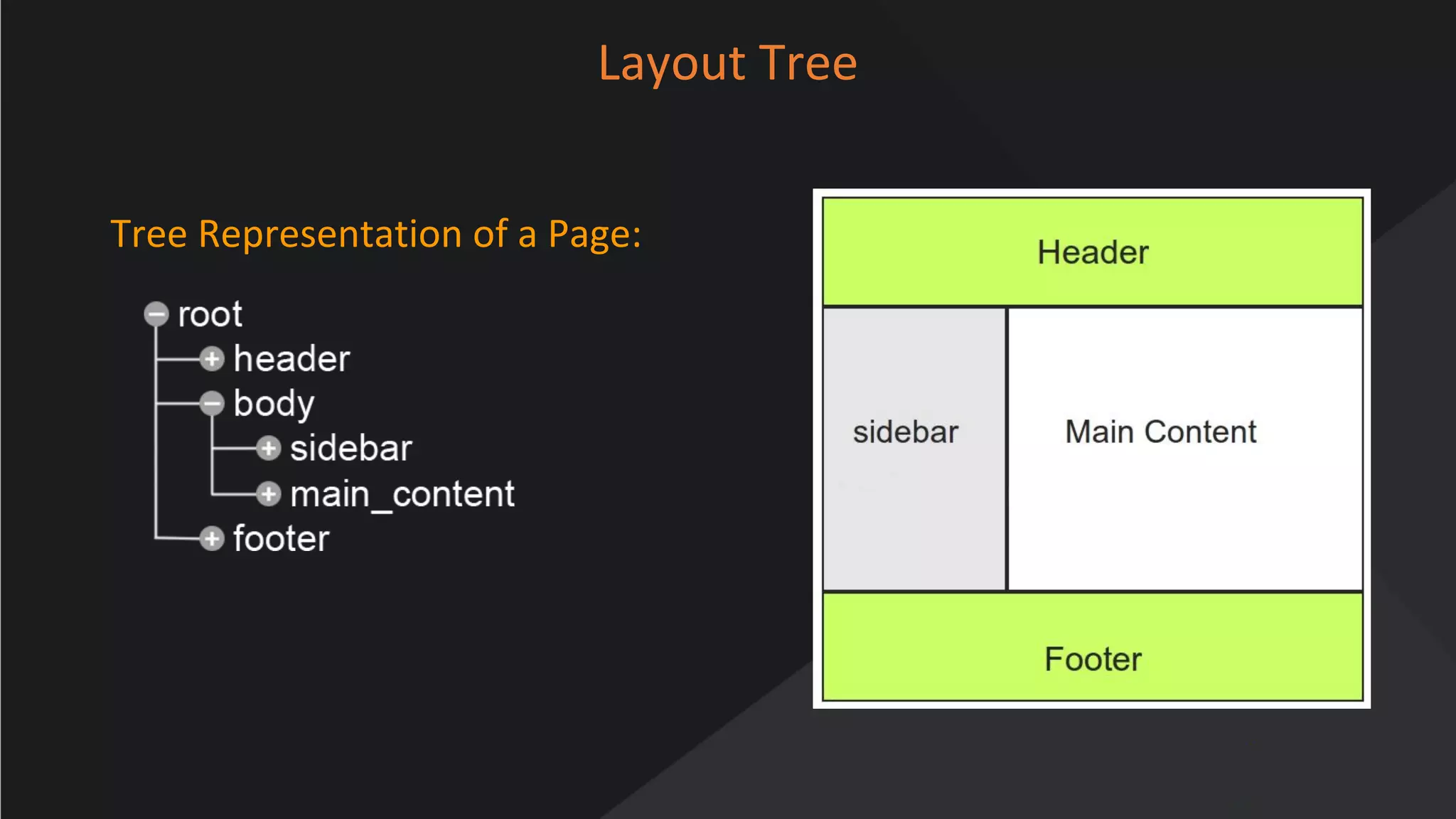 www.oroinc.com
Layout Tree
Tree Representation of a Page:
 