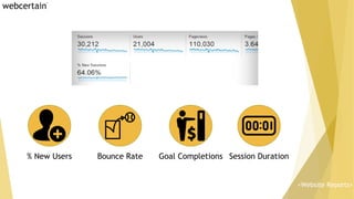% New Users Bounce Rate Goal Completions Session Duration
<Website Reports>
 