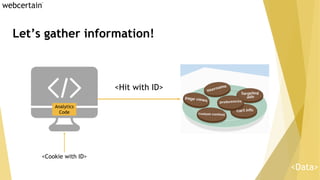 Let’s gather information!
Analytics
Code
<Cookie with ID>
<Hit with ID>
<Data>
 