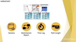 <Channels Reports>
Sessions Multichannel
Report
Time Lag Path Length
 