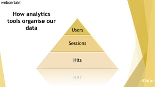 Users
Sessions
Hits
How analytics
tools organise our
data
<Data>
 
